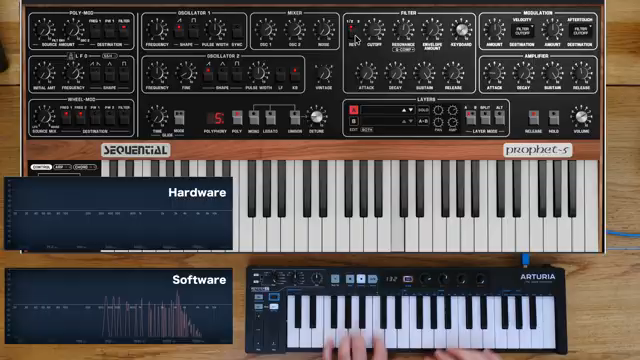 Starsky Carrs Prophet 5 Showdown: Das GForce VST legt sich mit der Hardware an