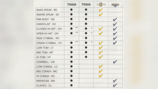 AudioPilz gräbt die Novation Drumstation aus – Lost Bad Gear, wieder groovig