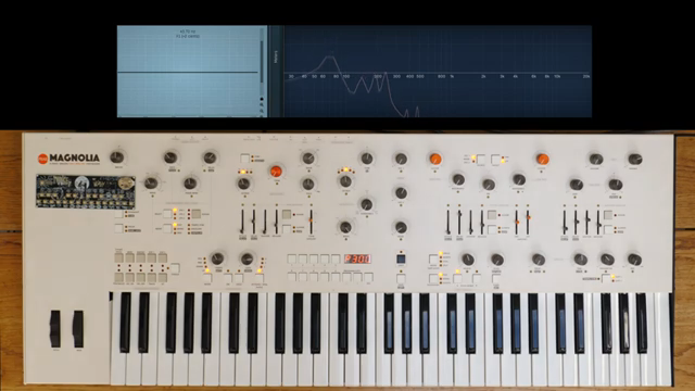 Starsky Carrs £15.000 Synth-Suppe: Analog-Adel jetzt in deinem Serum
