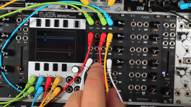 DivKid entfesselt Sigma: Vostoks Gate-Mutant für Modular-Chaos
