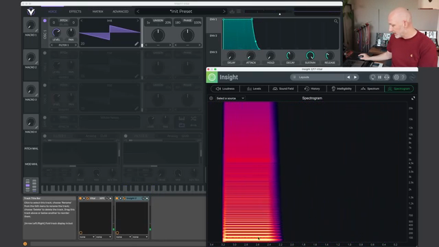 OscarUnderdog bringt dich zurück zu Acid- und Reese-Grundlagen