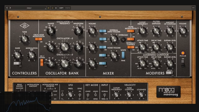 Jetzt, früher, und dies ist ein ziemlich alter Synthesizer, verwendeten sie andere Schlüsselwörter.