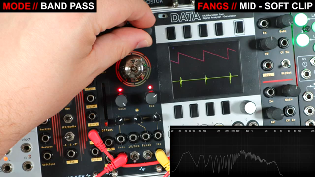 Fangs aktiviert - Weiches Clipping