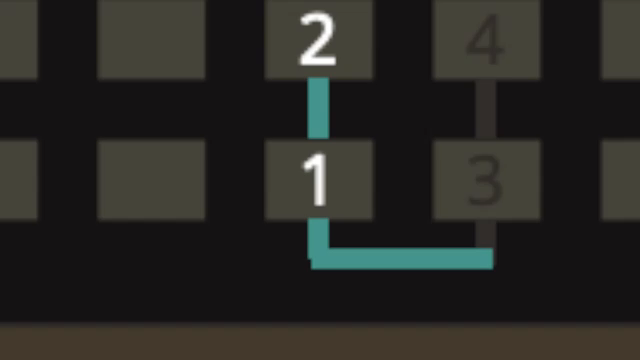 Du kannst den Grad der FM-Nähe einstellen, indem du den Pegel des Modulators änderst.