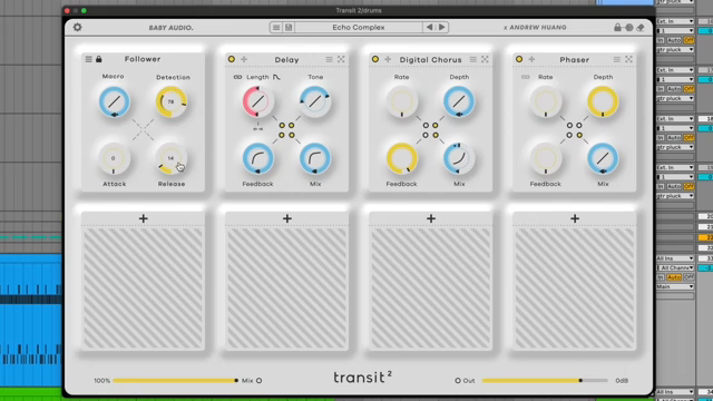 Es ist einfach wie Modulation auf Modulation.