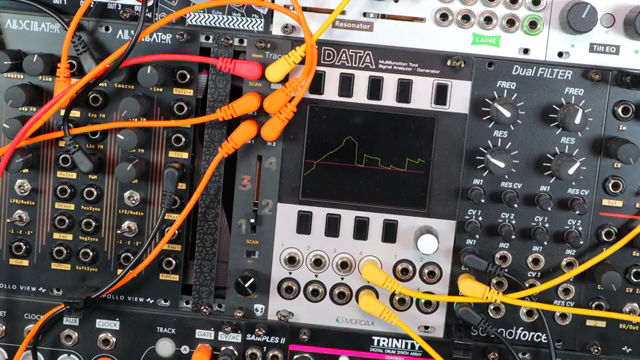 DivKids klangliche Odyssee: Magie erschaffen mit interpolierenden Scannern