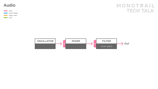 Hier verwende ich die im ADAC eingebaute Randomisierung, um den Anstiegs- und Abfallzeiten Vielfalt zu verleihen.