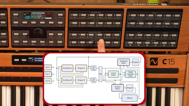 Doctor Mix und der umwerfende C-15: Eine Synth-Odyssee