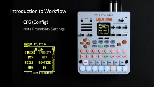 Sonicware CyDrums: Workflow-orientierte Drum-Synthese für moderne Beatmaker