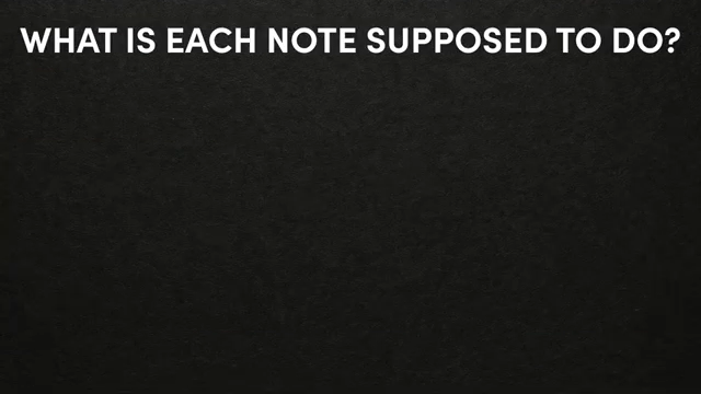 Was du stattdessen machen kannst, ist dir zu überlegen, was jede Note für den Groove tun soll.