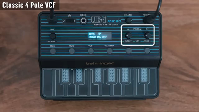 Behringer UB-1 Micro: Das winzige Monster entfesselt