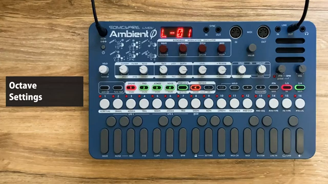 Now, inside any palette, we have four layers of sound that we can move between using these buttons here, which on the top are labeled…