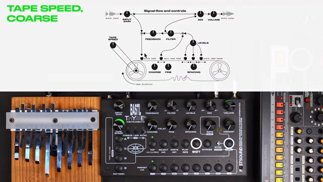 Bastl Instruments THYME+: Digitales Tape-Delay neu gedacht für modernes Sounddesign