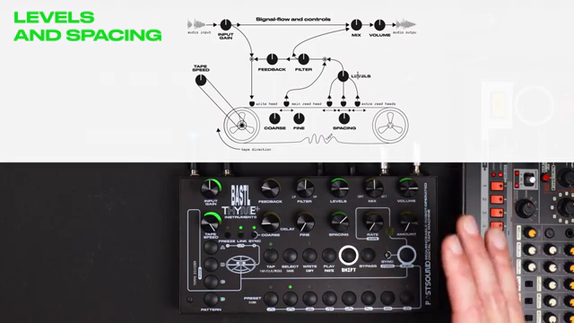 Jetzt ist das der Multi-Tap-Delay-Sound, den ich wirklich mag.