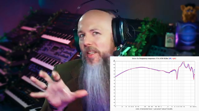 Psychoakustisch balanciert dein Gehirn die Klänge, die du durch irgendwas hörst, irgendwie wieder aus.