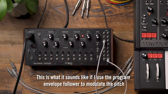 So as you can hear, that makes things quite extreme.