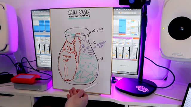 LNA Does Audio Stuff: Gain Staging, Katzen und Clipping – Ein feliner Leitfaden für saubere Mixe