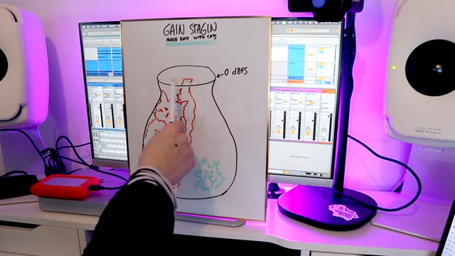 Das verursacht digitales Clipping.