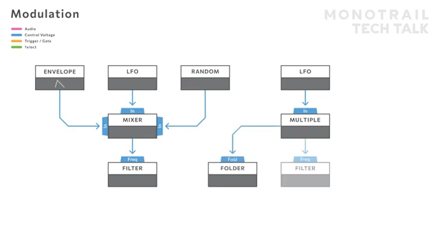 Und das ist ein mächtiger Trick.