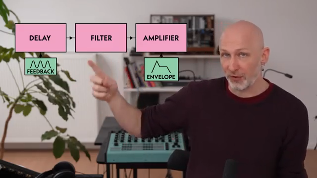 Das wird diesen endlosen Drone erzeugen, der in sich selbst diese sich verschiebenden und bewegenden Texturen schafft.