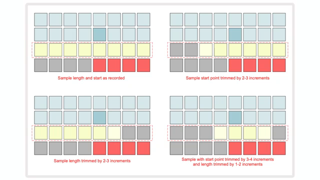 AudioPilz vs. Novation Circuit Rhythm: Wenn Meme-Gear Staub ansetzt