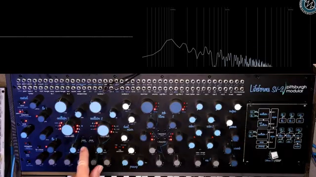 Sonicstate packt aus: Pittsburgh Modular Lifeforms SV-2 im Test