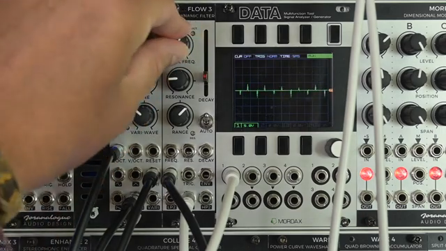 Joranalogue Flow 3: Ein Patch-orientierter Blick auf das Auto-Dynamic Filtering