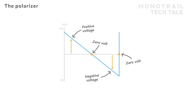 Monotrail Tech Talk: Polarizer – Das geheime Modul, das deinem Modular fehlt